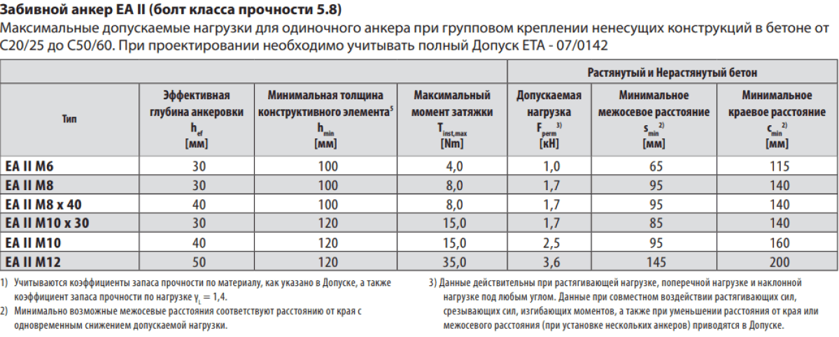 Какая нагрузка в 1 классе